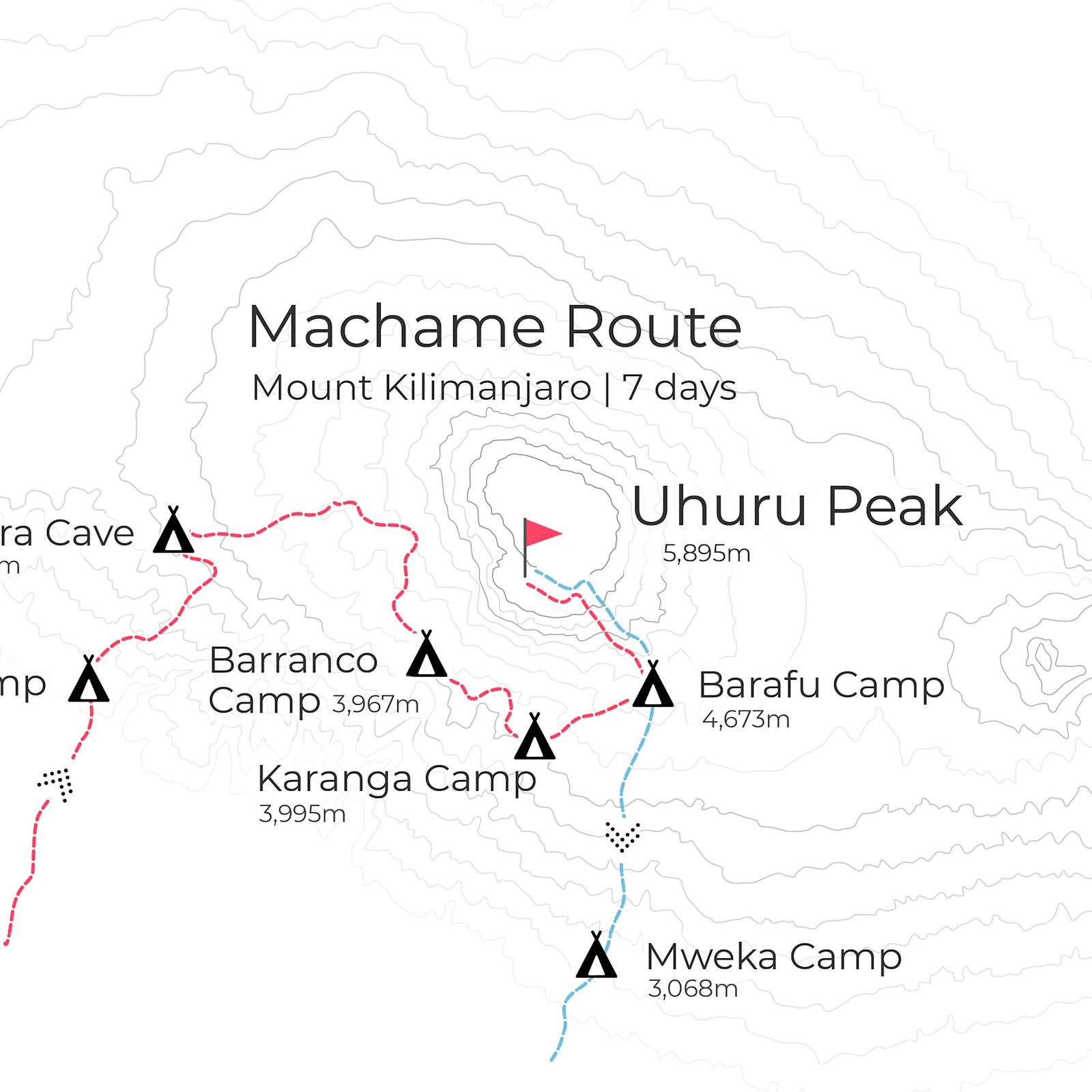Machame Route Map Kilimanjaro