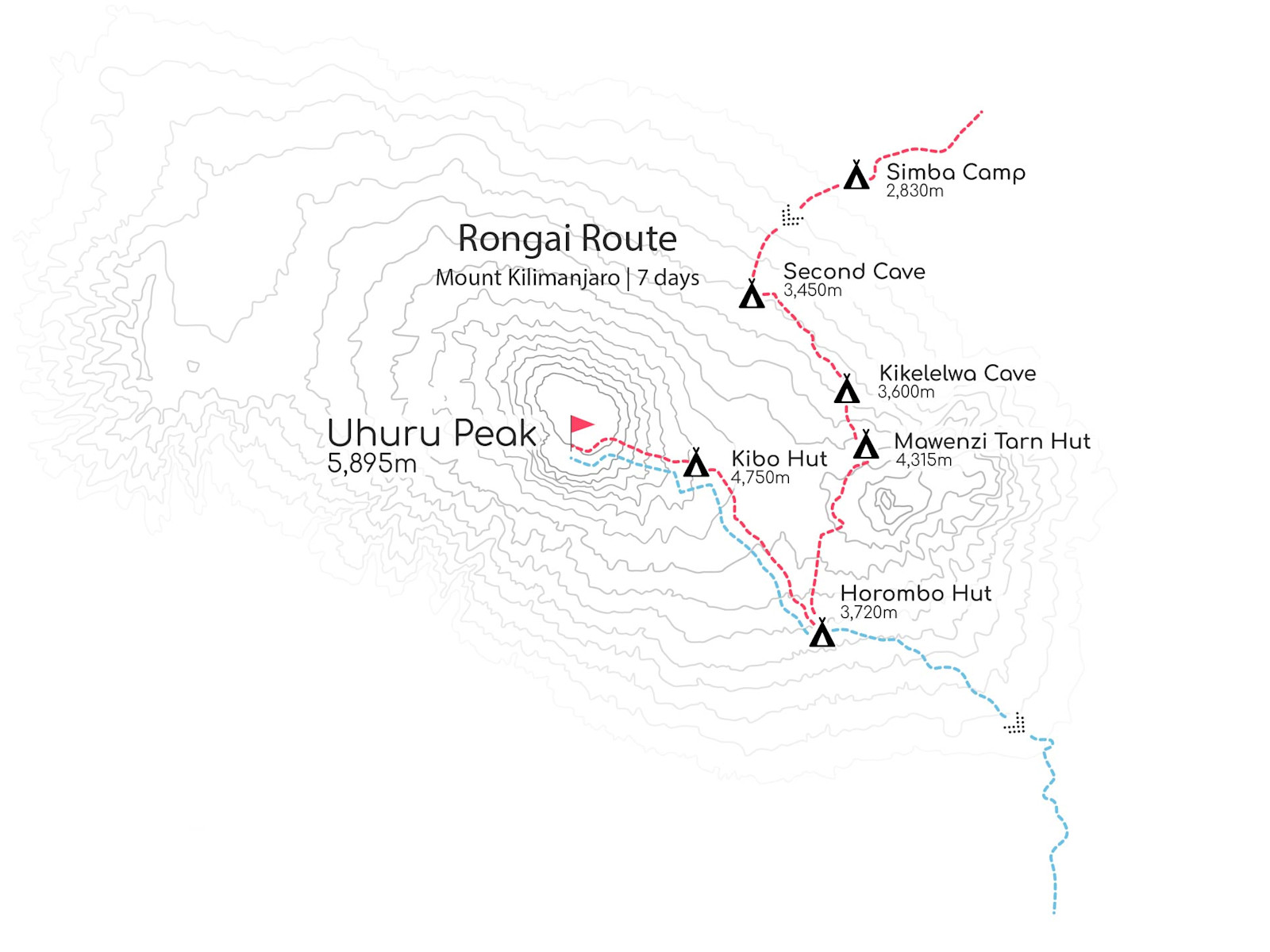 Rongai Route trail Kilimanjaro northern slopes